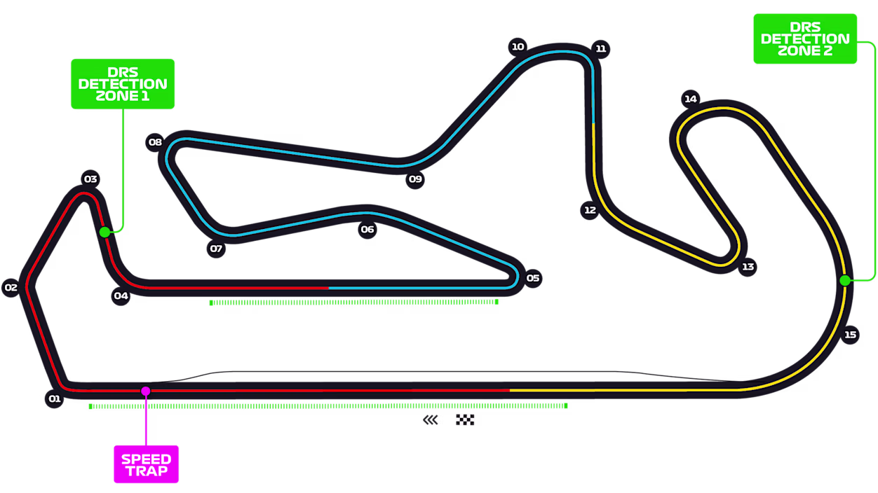 Portugal_Circuit_Layout